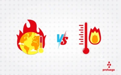 Calor y temperatura
