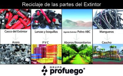 Reciclaje de extintores de polvo